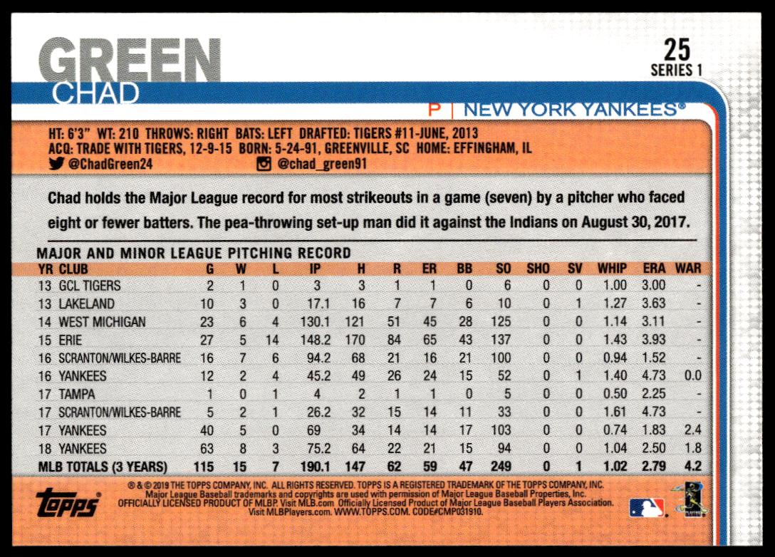 2019 Topps Series 1 Chad Green #25 (Back)