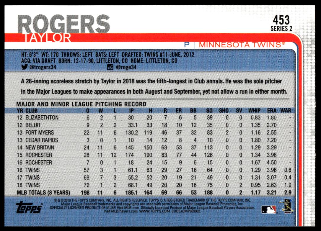 2019 Topps Series 2 Taylor Rogers #453 (Back)