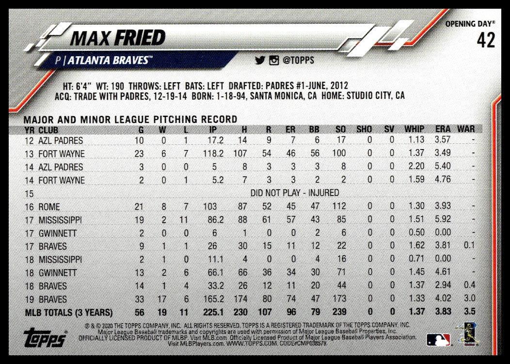 2020 Topps Opening Day Max Fried Blue Foil #42 (Back)