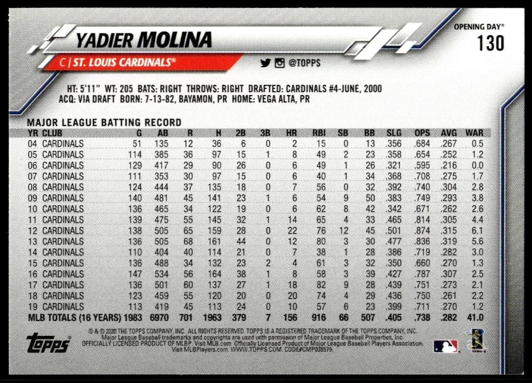 2020 Topps Opening Day Yadier Molina #130 (Back)