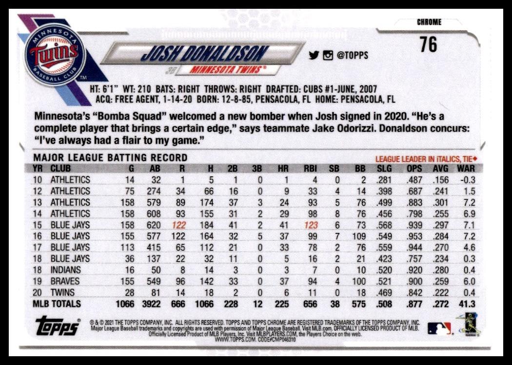 2021 Topps Chrome Josh Donaldson X-Fractor #76 (Back)