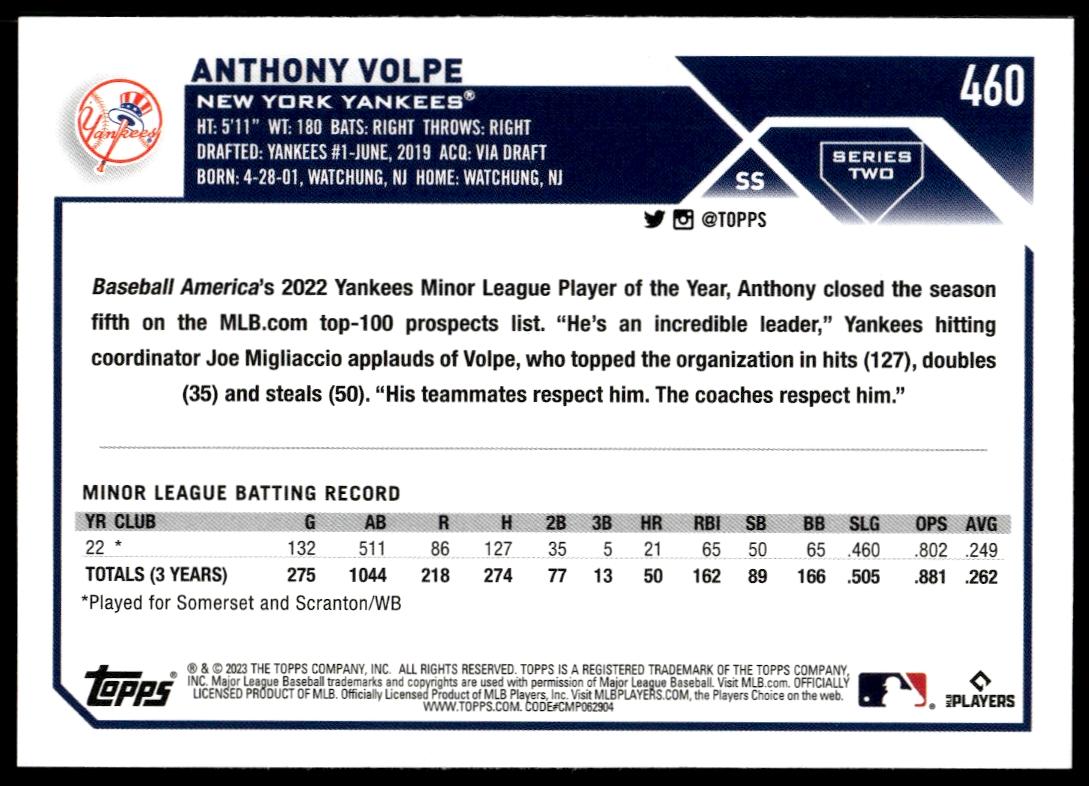 2023 Topps Series 2 Anthony Volpe #460 (Back)