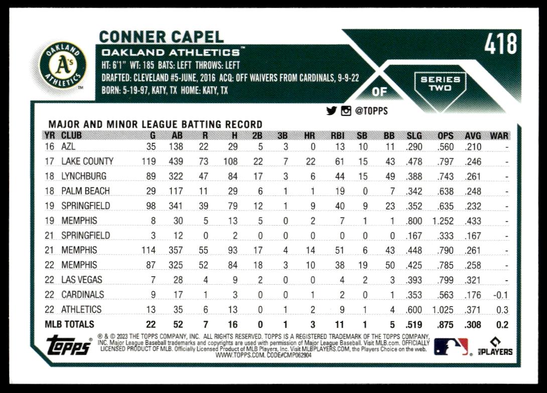 2023 Topps Series 2 Conner Capel #418 (Back)