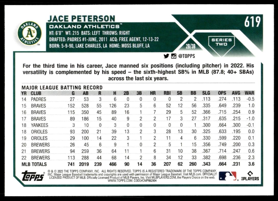 2023 Topps Series 2 Jace Peterson #619 (Back)