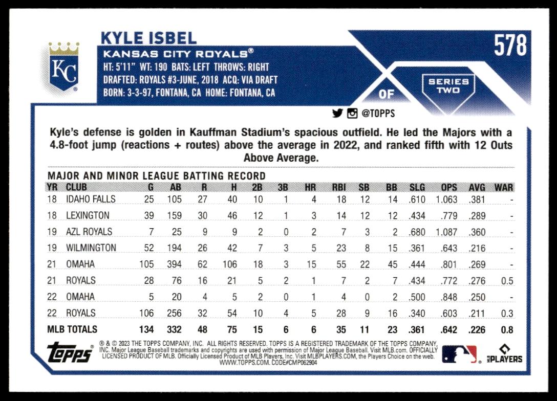 2023 Topps Series 2 Kyle Isbel #578 (Back)
