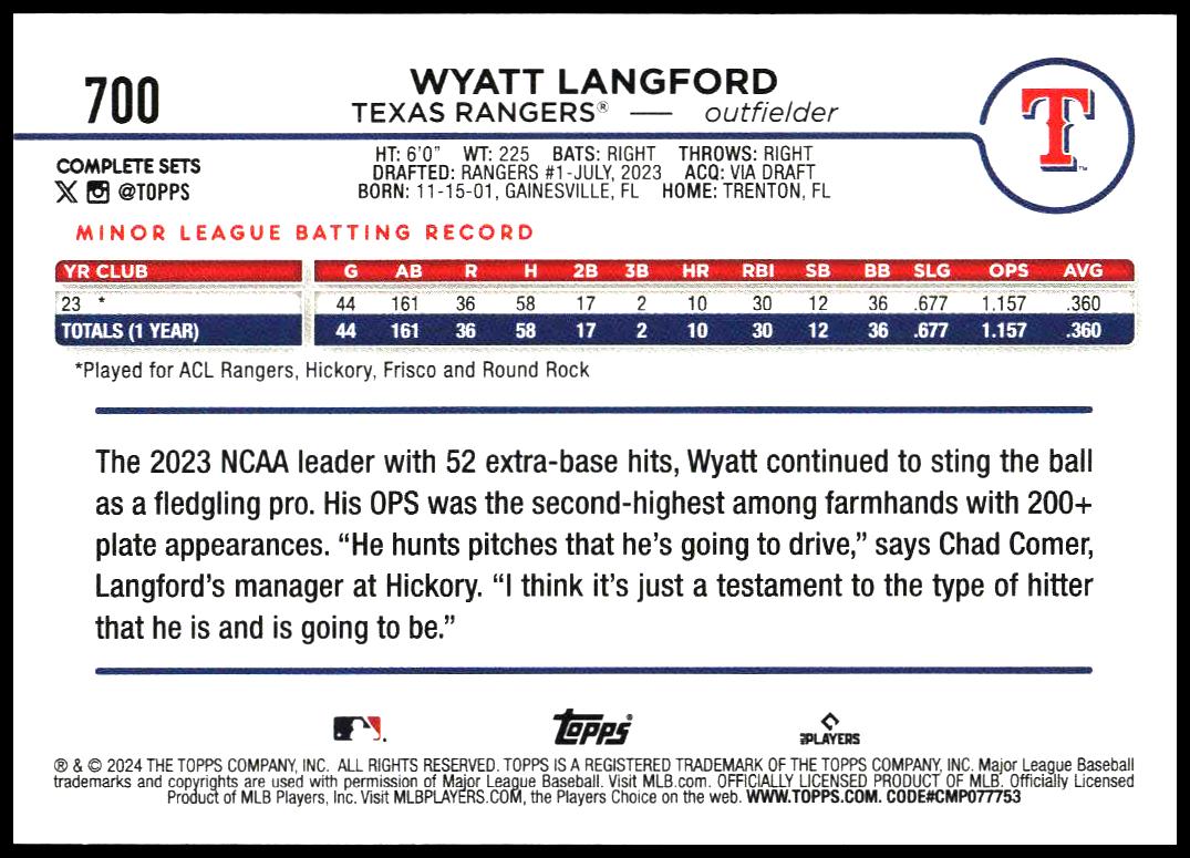 2024 Topps Complete Sets Wyatt Langford #700 (Back)
