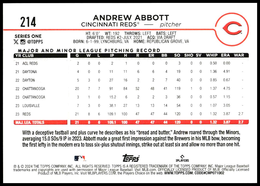 2024 Topps Series 1 Andrew Abbott #214 (Back)