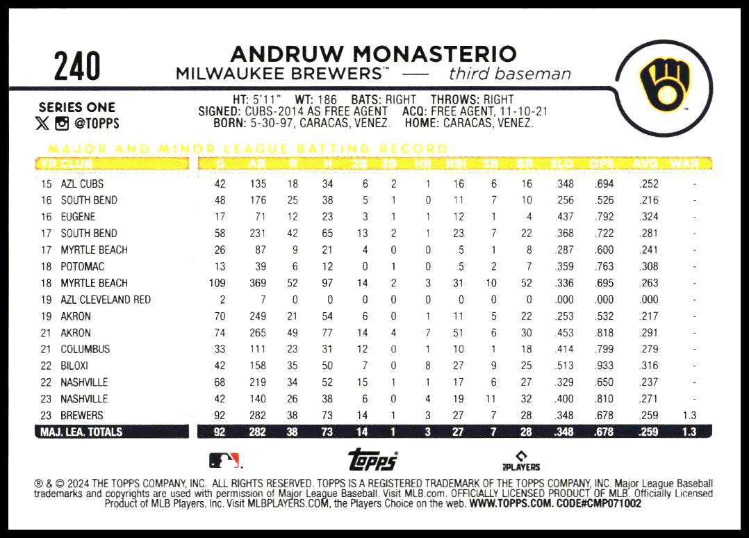 2024 Topps Series 1 Andruw Monasterio #240 (Back)