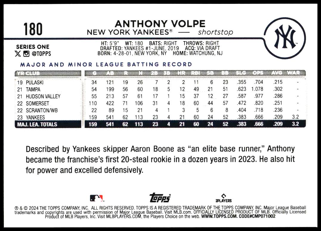 2024 Topps Series 1 Anthony Volpe #180 (Back)