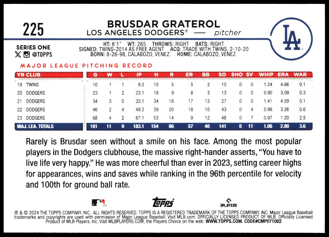 2024 Topps Series 1 Brusdar Graterol #225 (Back)