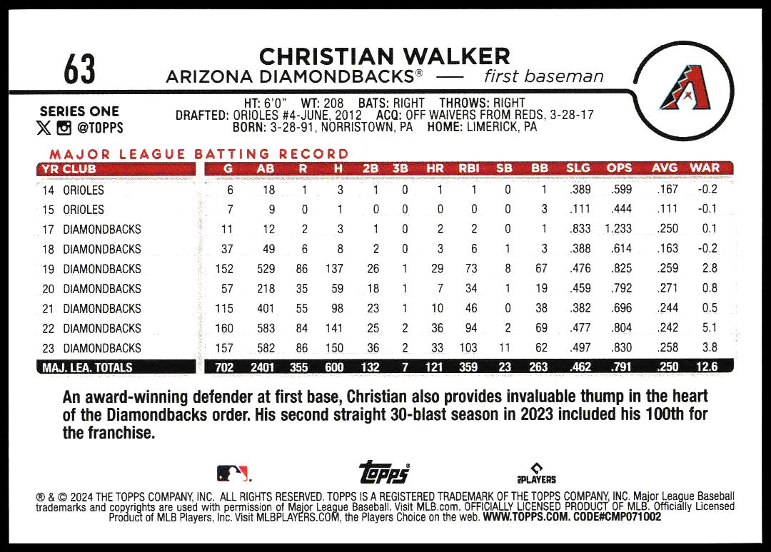 2024 Topps Series 1 Christian Walker #63 (Back)