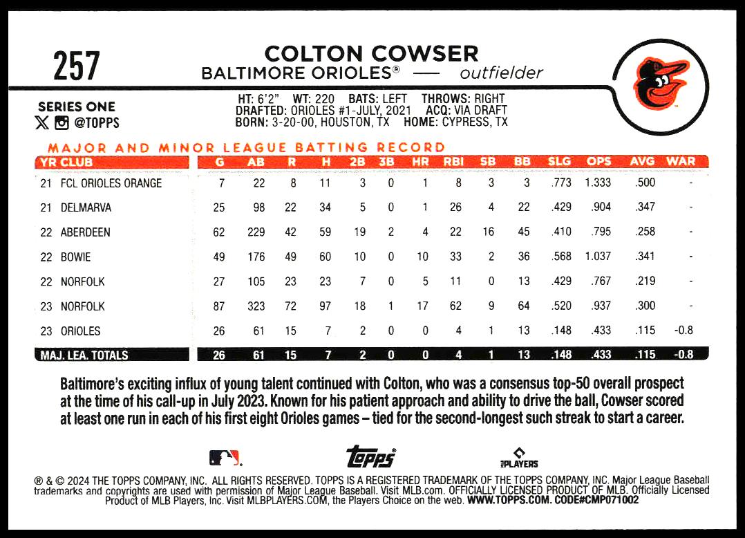 2024 Topps Series 1 Colton Cowser #257 (Back)