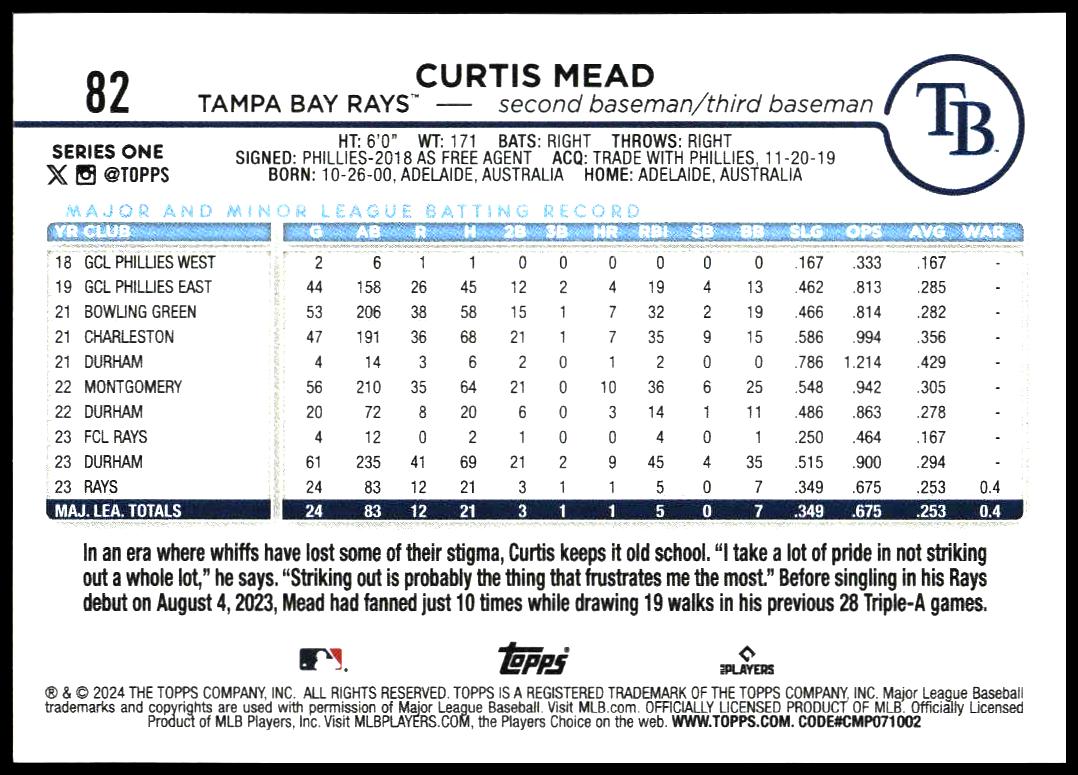 2024 Topps Series 1 Curtis Mead #82 (Back)