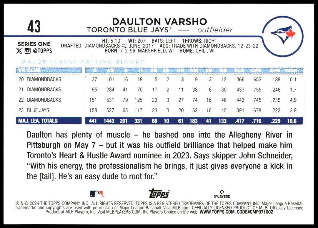 2024 Topps Series 1 Daulton Varsho #43 (Back)