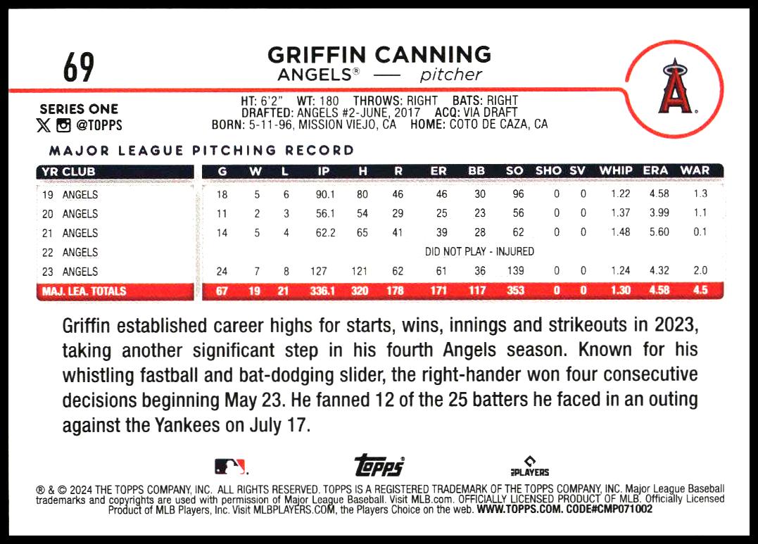2024 Topps Series 1 Griffin Canning #69 (Back)
