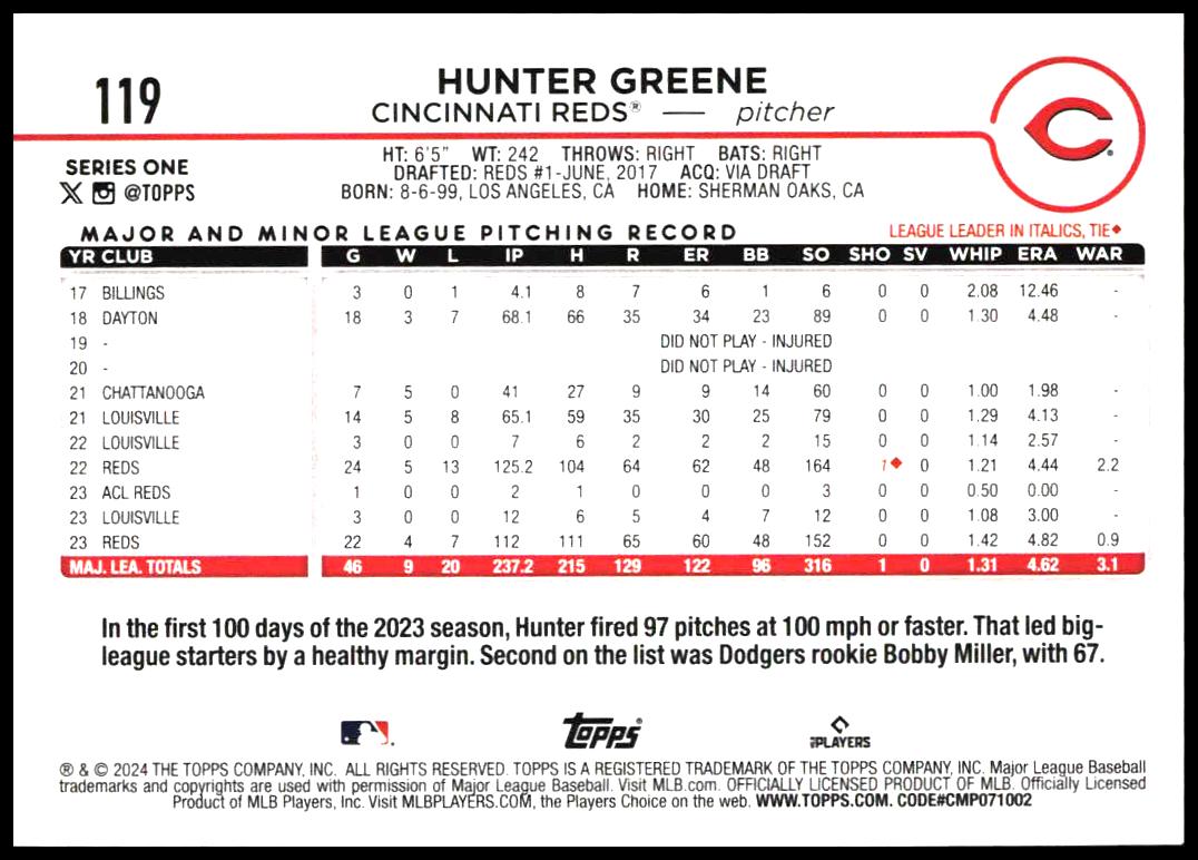 2024 Topps Series 1 Hunter Greene #119 (Back)