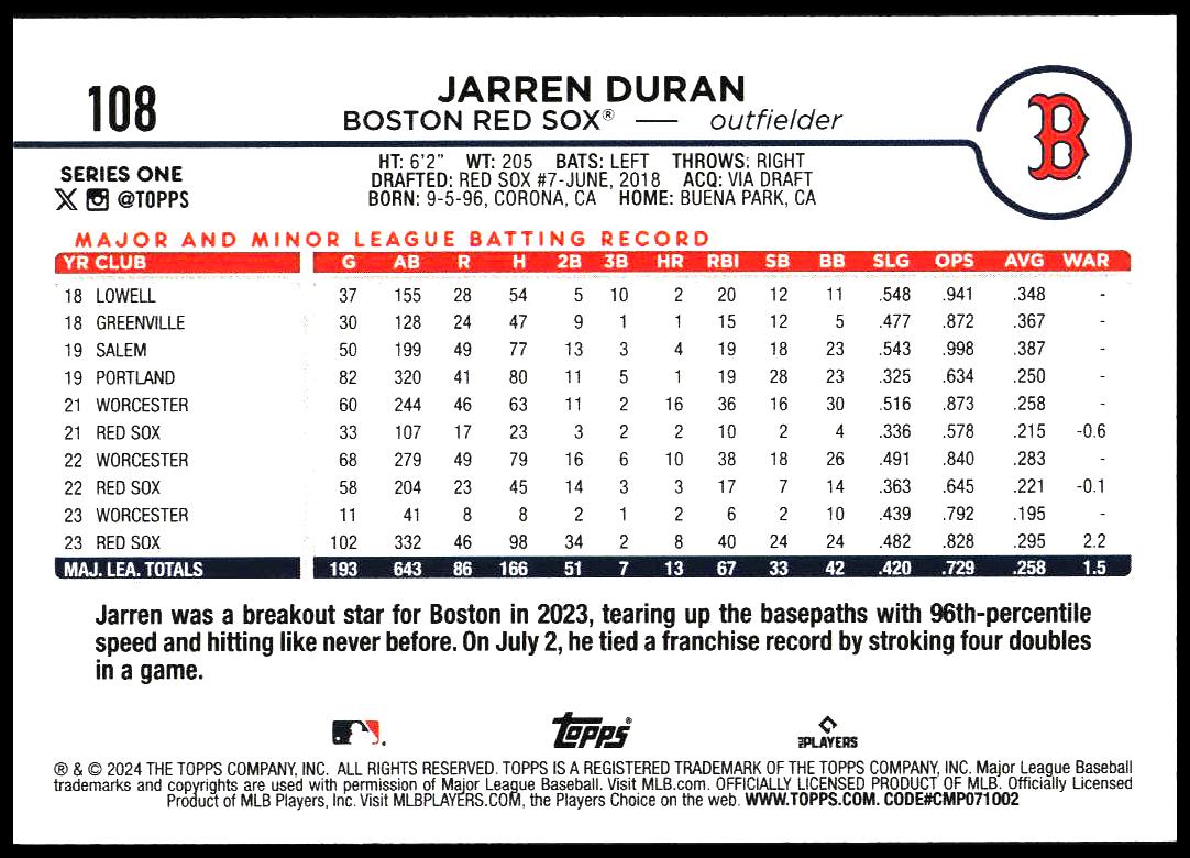 2024 Topps Series 1 Jarren Duran #108 (Back)