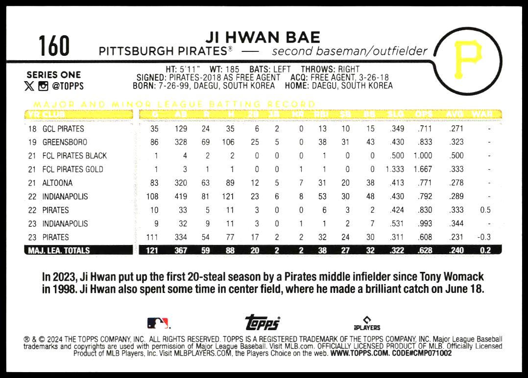 2024 Topps Series 1 Ji Hwan Bae #160 (Back)