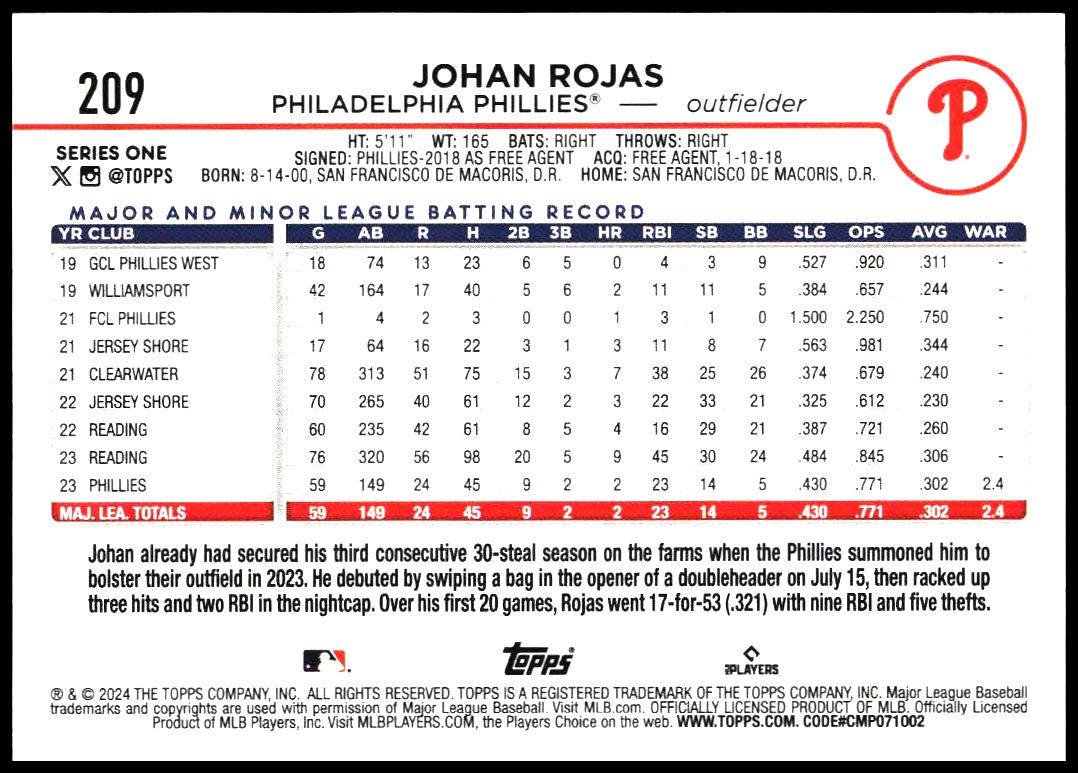 2024 Topps Series 1 Johan Rojas #209 (Back)