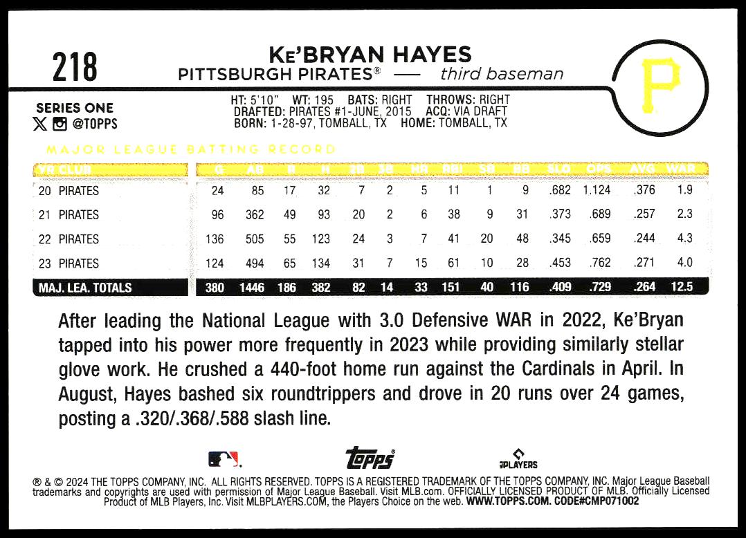 2024 Topps Series 1 Ke'Bryan Hayes #218 (Back)