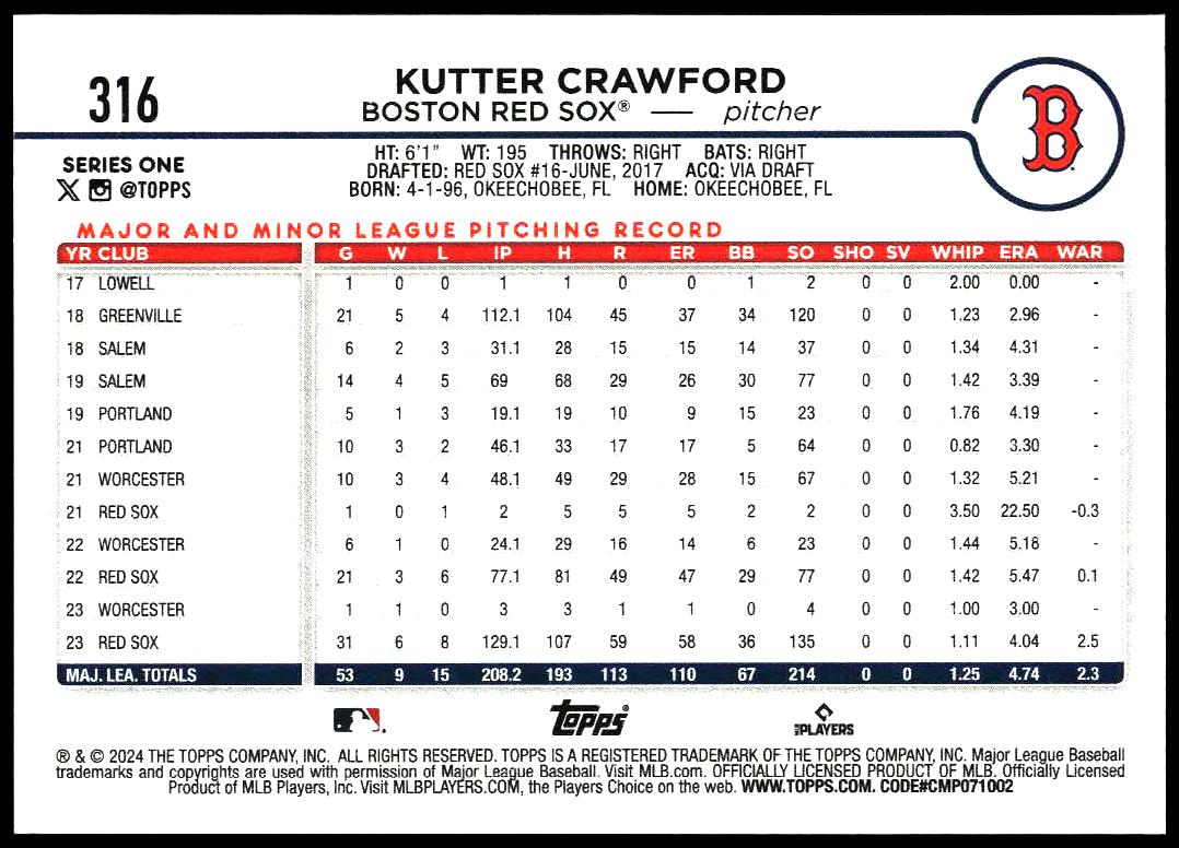 2024 Topps Series 1 Kutter Crawford #316 (Back)