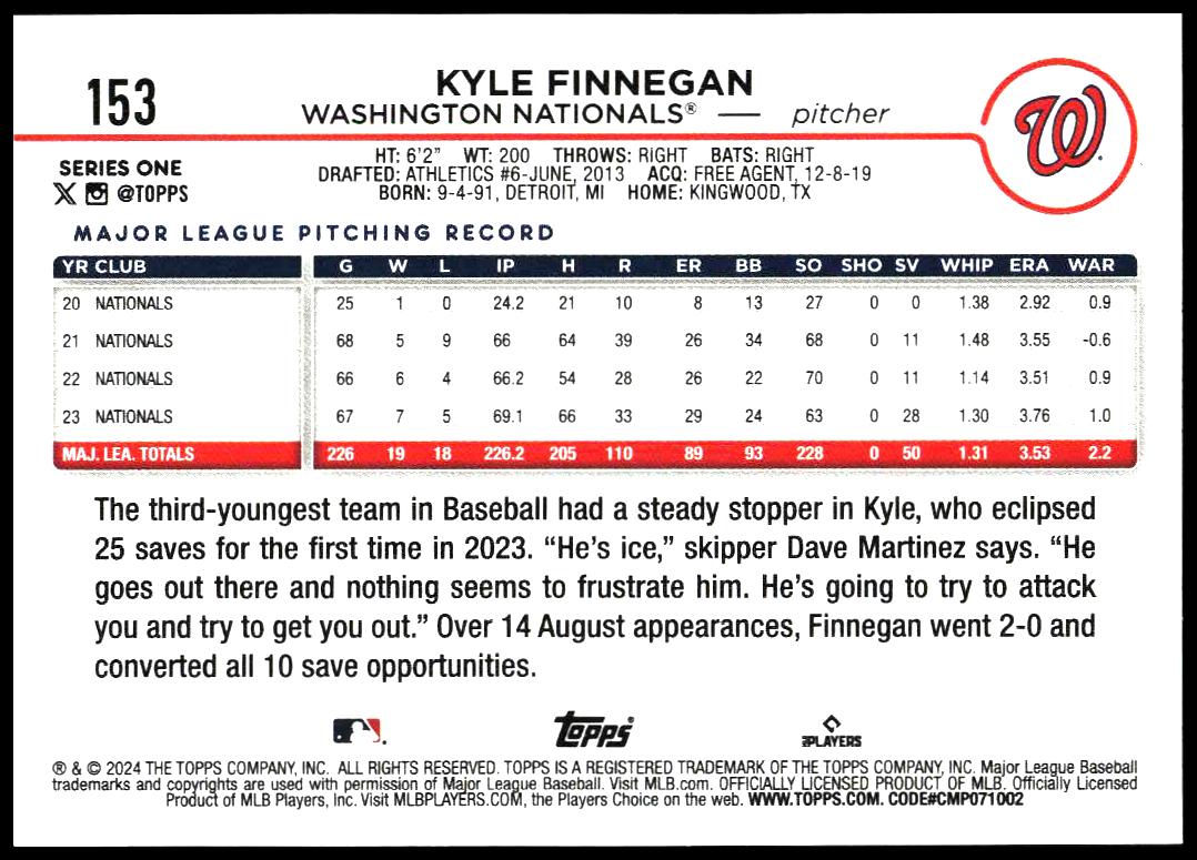 2024 Topps Series 1 Kyle Finnegan #153 (Back)