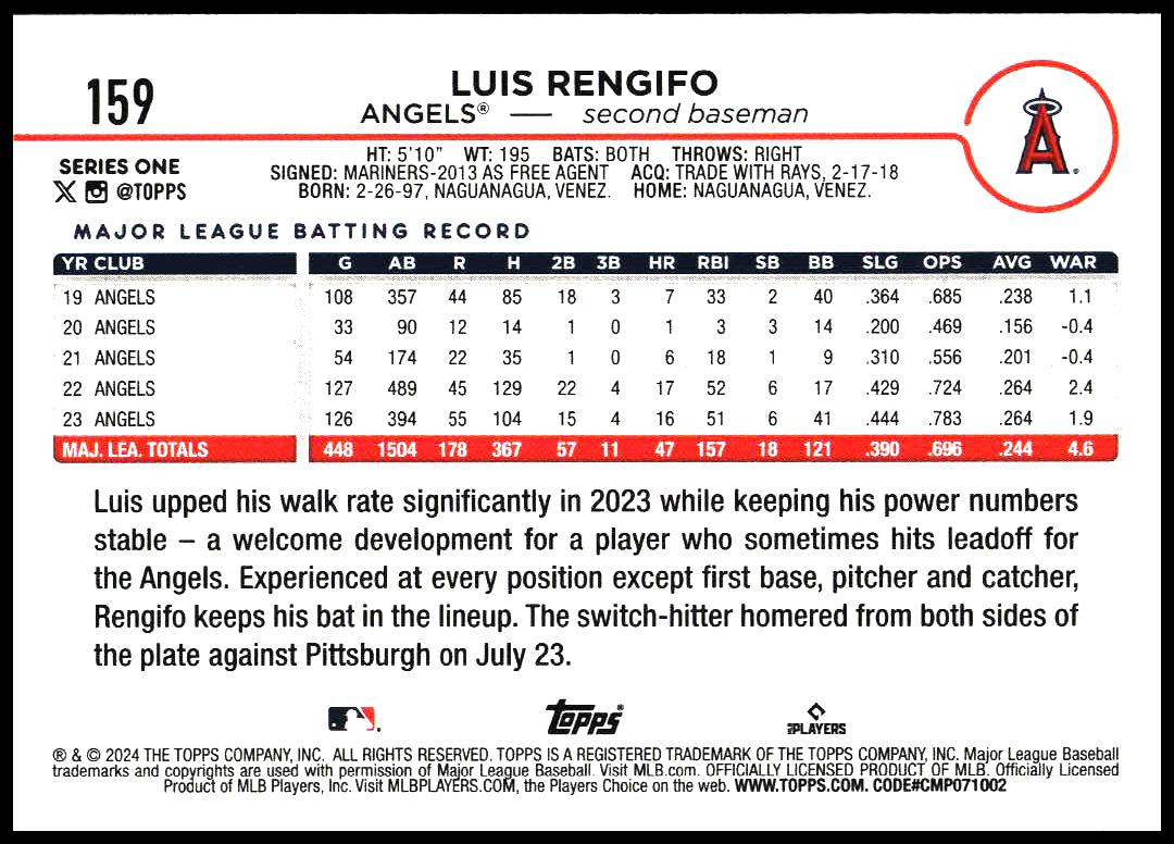 2024 Topps Series 1 Luis Rengifo #159 (Back)