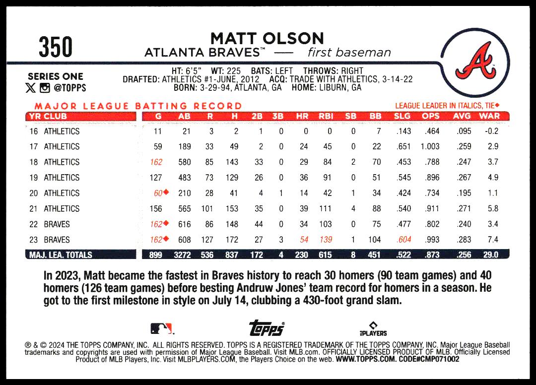 2024 Topps Series 1 Matt Olson #350 (Back)
