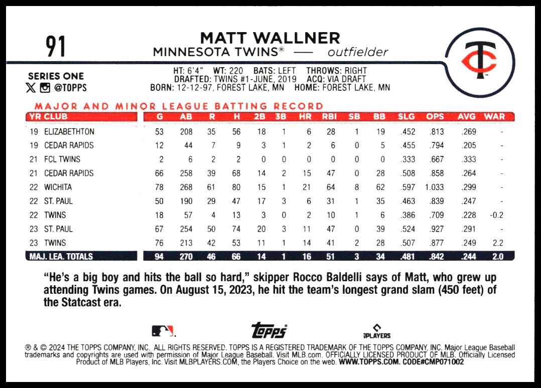 2024 Topps Series 1 Matt Wallner #91 (Back)