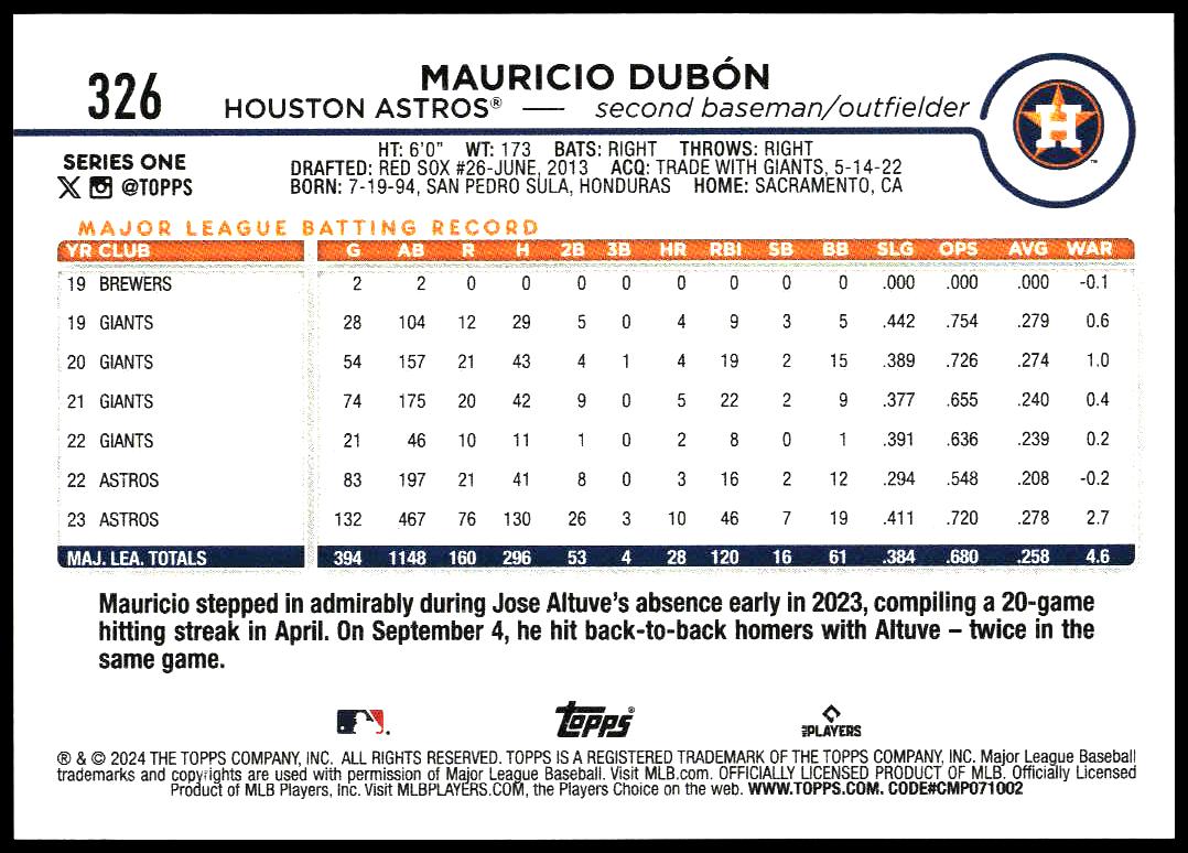 2024 Topps Series 1 Mauricio Dub贸n #326 (Back)