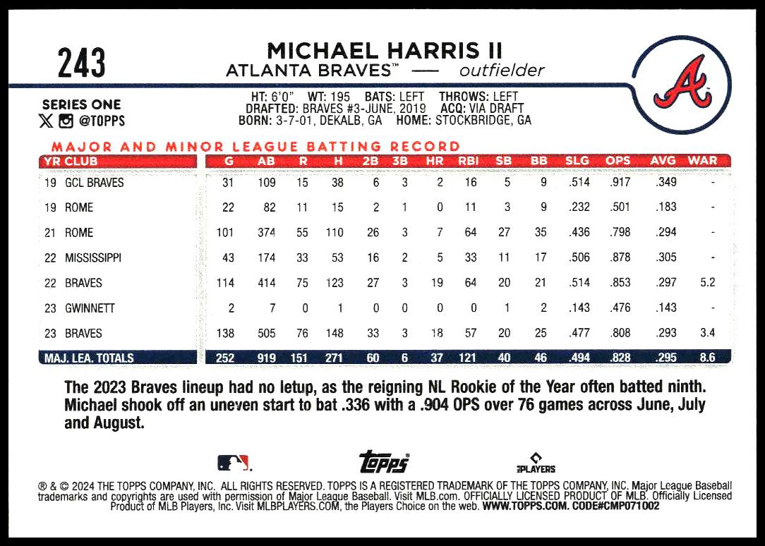 2024 Topps Series 1 Michael Harris II #243 (Back)