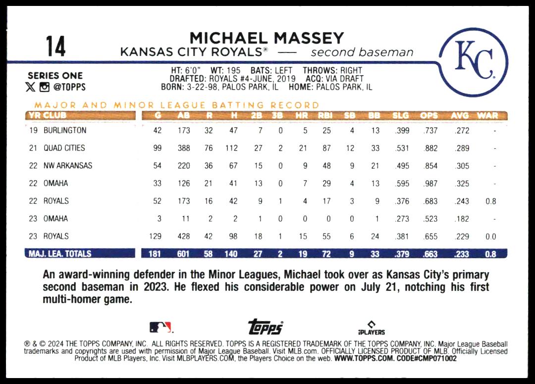 2024 Topps Series 1 Michael Massey #14 (Back)