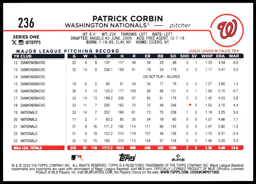 2024 Topps Series 1 Patrick Corbin #236 (Back)