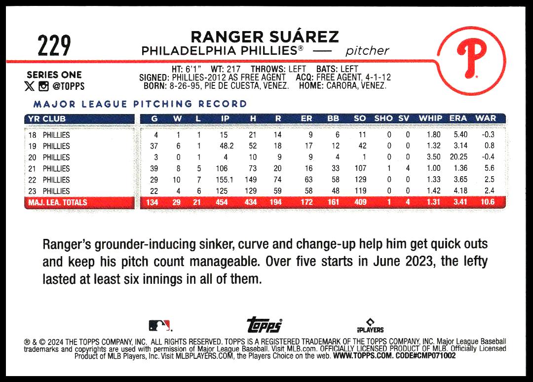 2024 Topps Series 1 Ranger Suárez #229 (Back)