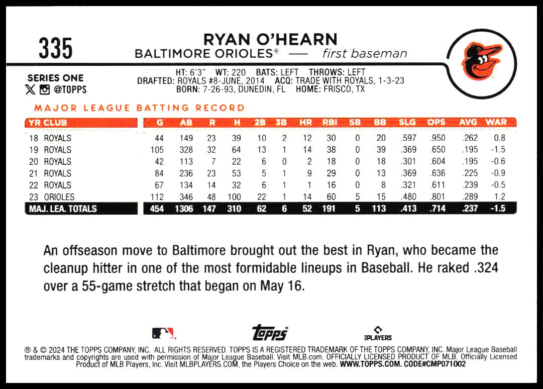 2024 Topps Series 1 Ryan O'Hearn #335 (Back)