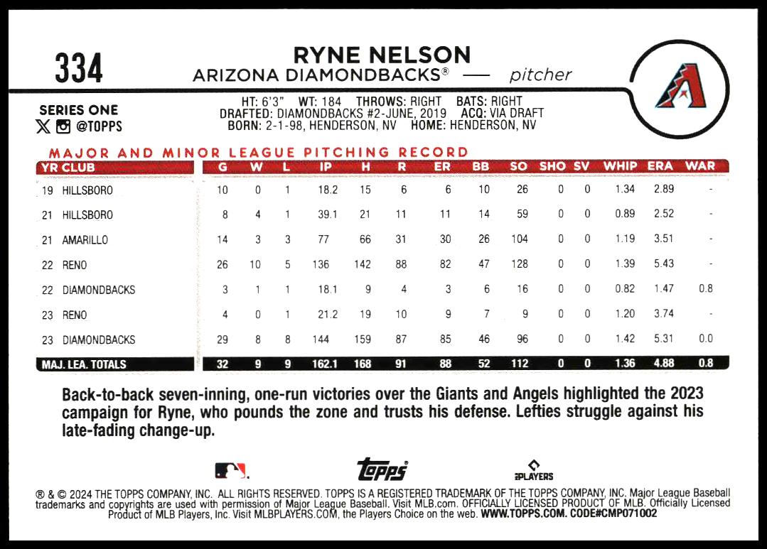 2024 Topps Series 1 Ryne Nelson #334 (Back)