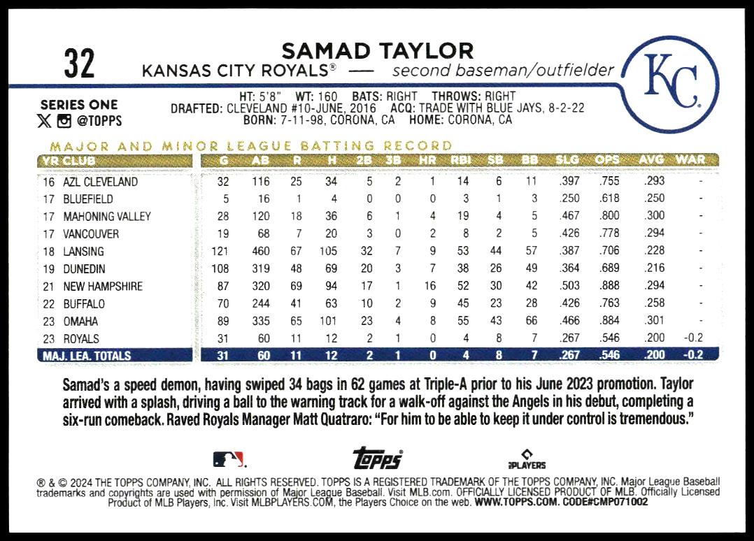 2024 Topps Series 1 Samad Taylor #32 (Back)