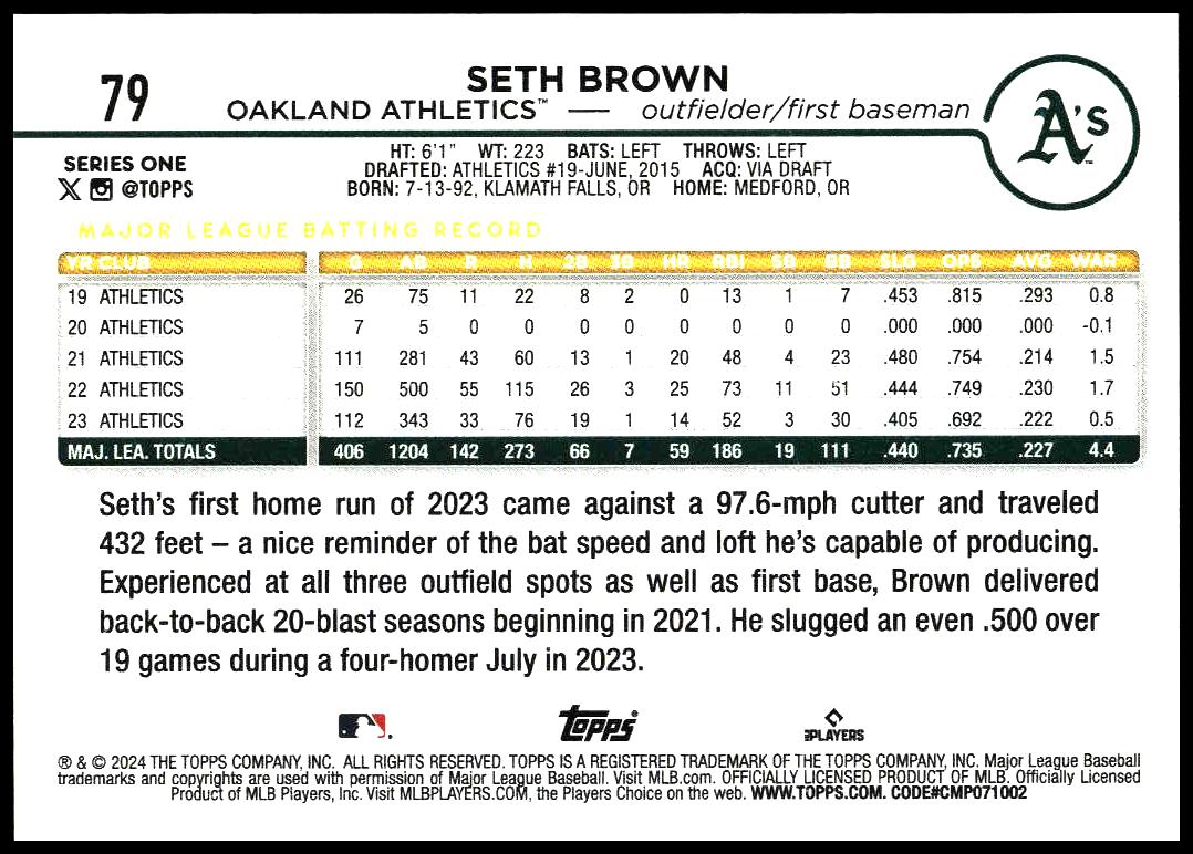 2024 Topps Series 1 Seth Brown #79 (Back)