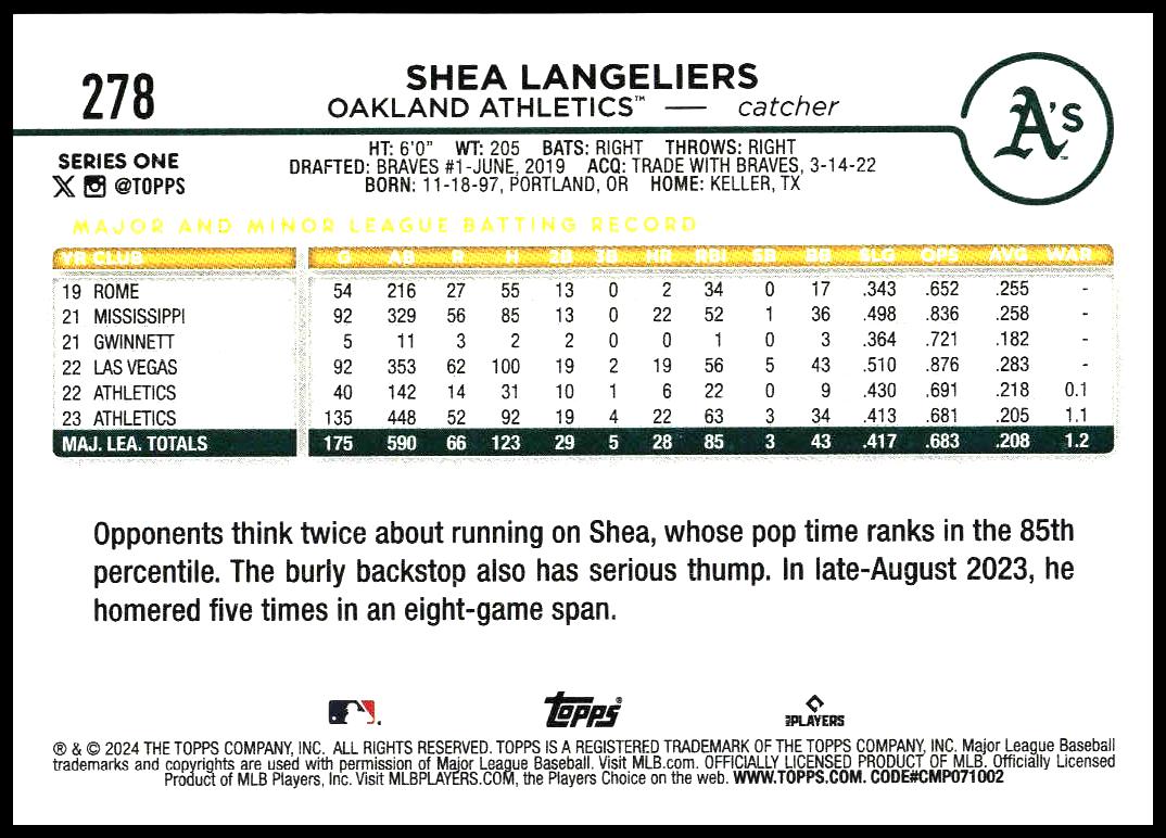 2024 Topps Series 1 Shea Langeliers #278 (Back)