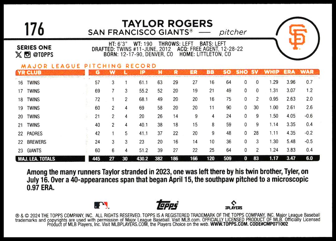 2024 Topps Series 1 Taylor Rogers #176 (Back)