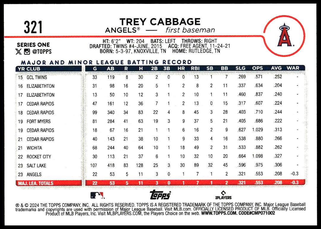 2024 Topps Series 1 Trey Cabbage #321 (Back)