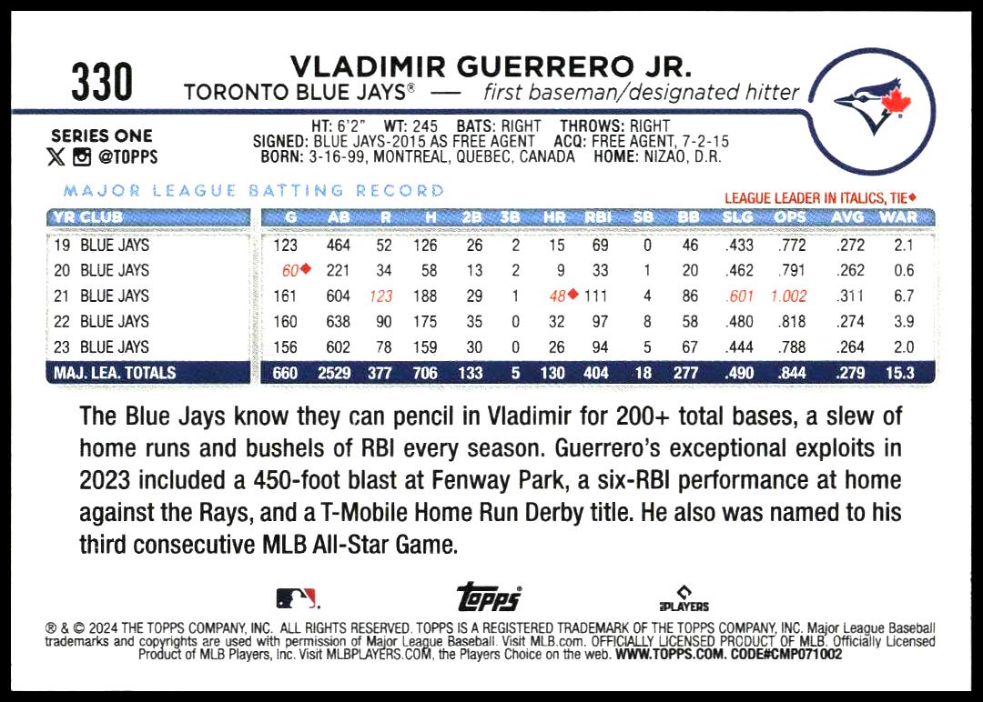 2024 Topps Series 1 Vladimir Guerrero Jr. #330 (Back)