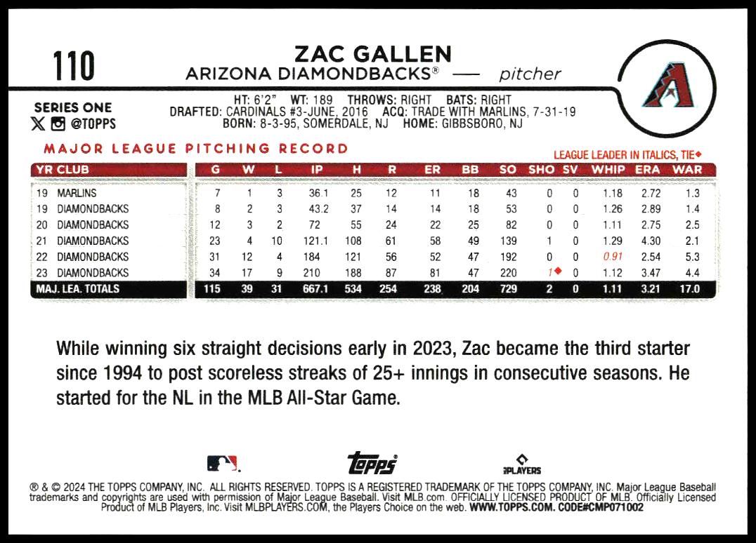 2024 Topps Series 1 Zac Gallen #110 (Back)