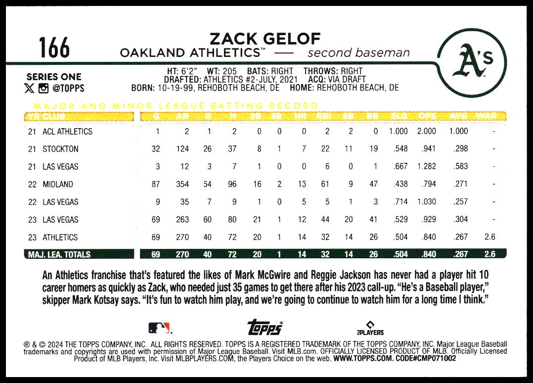 2024 Topps Series 1 Zack Gelof #166 (Back)