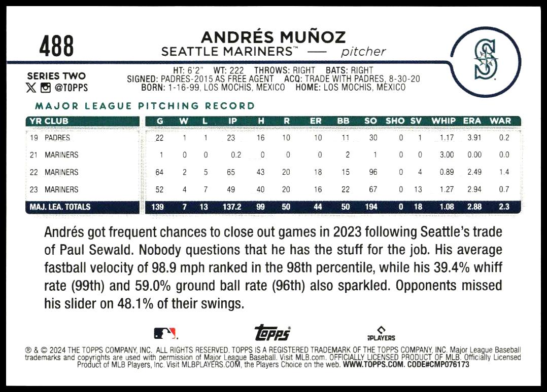 2024 Topps Series 2 Andres Munoz #488 (Back)