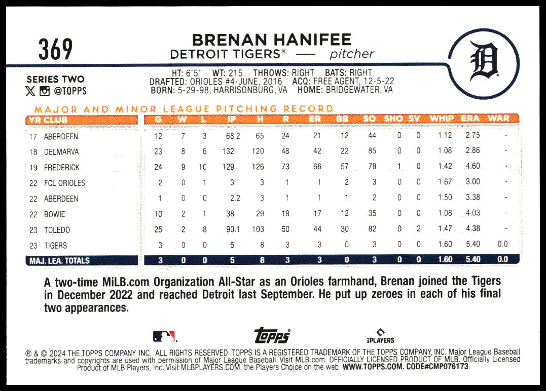 2024 Topps Series 2 Brenan Hanifee #369 (Back)