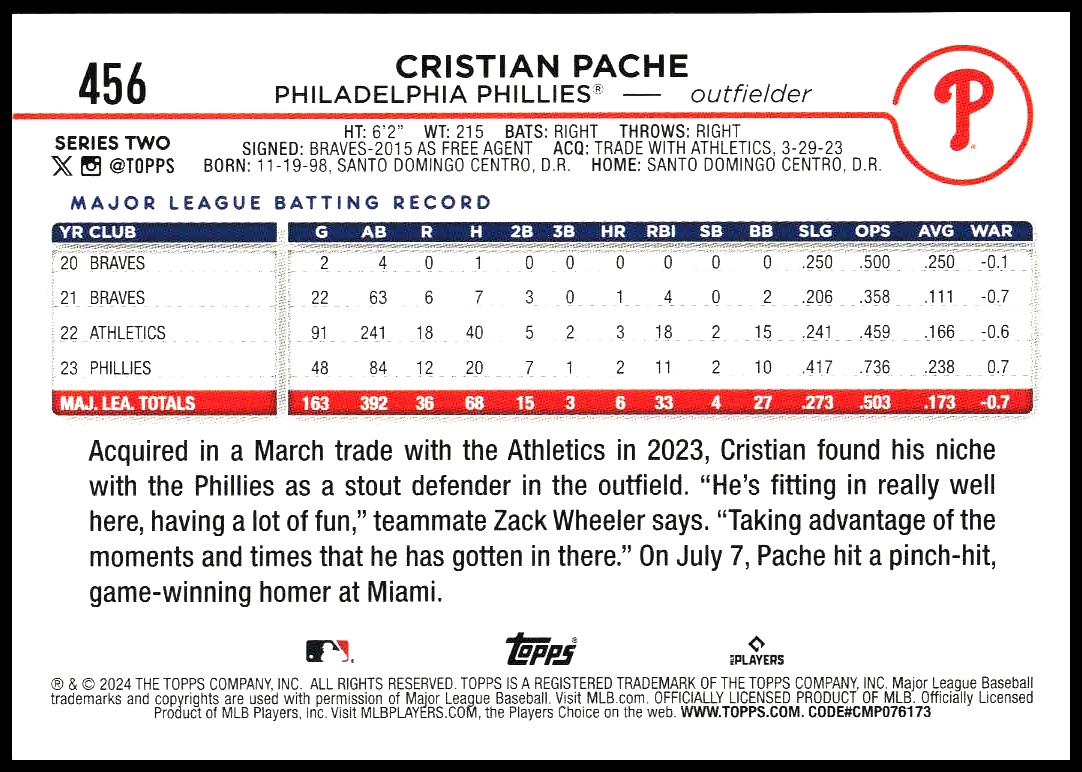 2024 Topps Series 2 Cristian Pache #456 (Back)