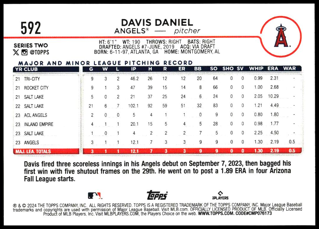 2024 Topps Series 2 Davis Daniel #592 (Back)