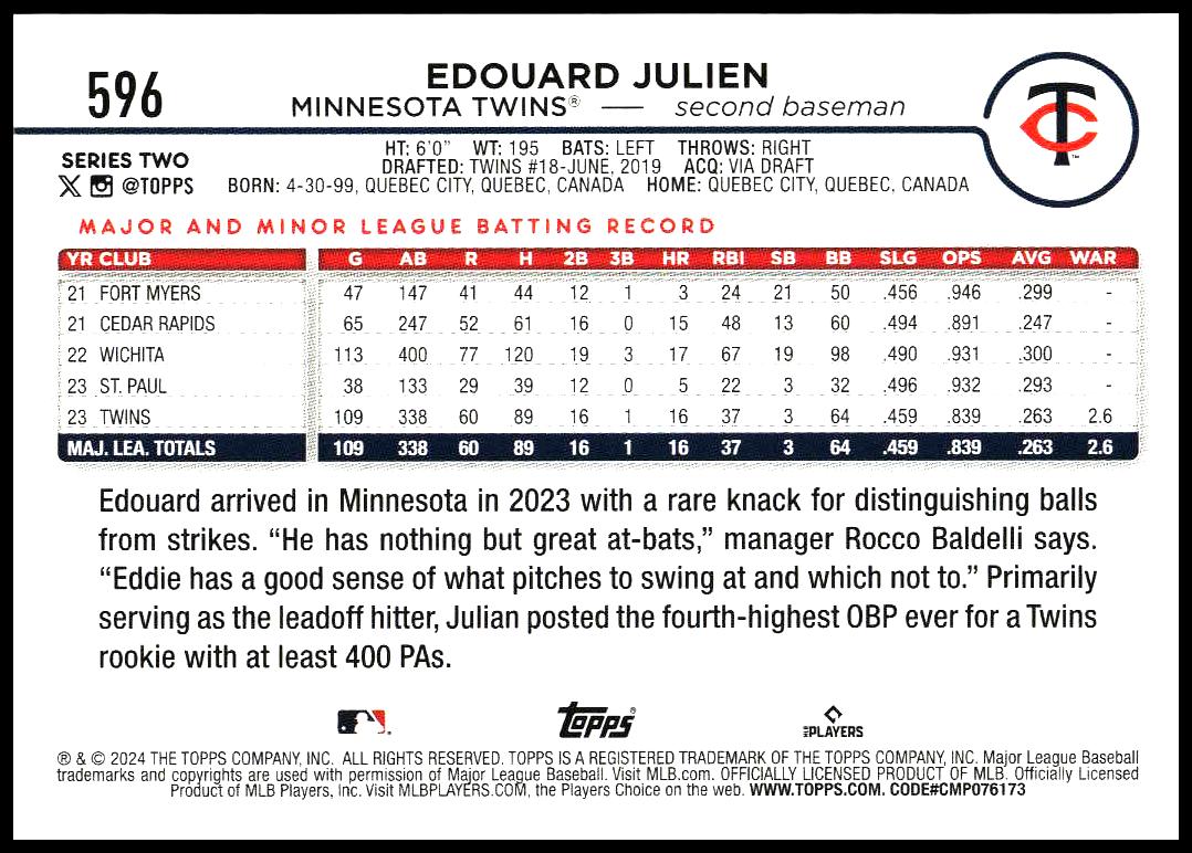 2024 Topps Series 2 Edouard Julien #596 (Back)