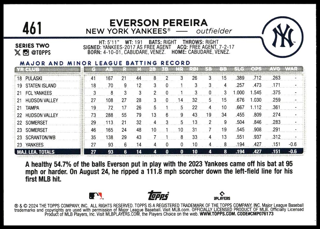 2024 Topps Series 2 Everson Pereira #461 (Back)